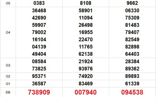 XSMN 29/5 - Kết quả xổ số miền Nam hôm nay 29/5/2026 - Trực tiếp xổ số hôm nay ngày 29 tháng 5