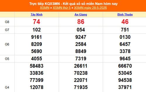 XSMN 28/5 - Kết quả xổ số miền Nam hôm nay 28/5/2026 - Trực tiếp XSMN ngày 28 tháng 5