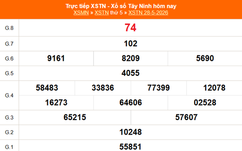 XSTN 28/5 - Kết quả xổ số Tây Ninh hôm nay 28/5/2026 - Trực tiếp XSTN ngày 28 tháng 5