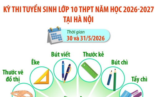 Kỳ thi tuyển sinh lớp 10 THPT năm học 2026-2027 tại Hà Nội: Những vật dụng được phép và không được phép mang vào phòng thi