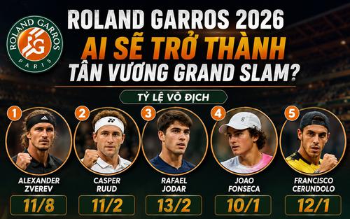 Sau khi Sinner và Djokovic bị loại, ai sẽ là 'tân vương' của Roland Garros 2026?