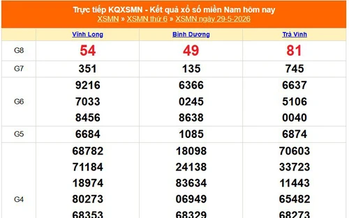 XSMN 29/5 - Kết quả xổ số miền Nam hôm nay 29/5/2026 - Trực tiếp XSMN ngày 29 tháng 5
