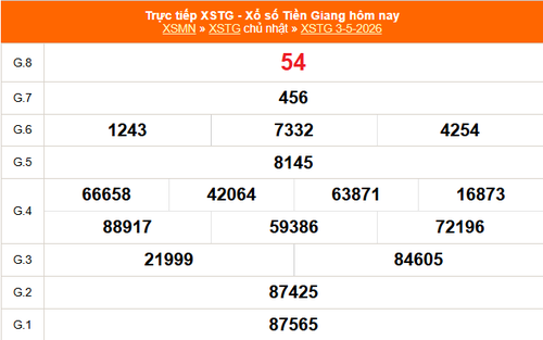 XSTG 3/5 - Kết quả xổ số Tiền Giang hôm nay 3/5/2026 - Trực tiếp XSTG ngày 3 tháng 5