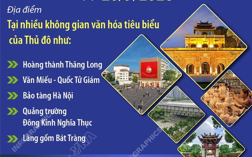Festival Thăng Long - Hà Nội 2026: “Dòng chảy di sản” kết nối truyền thống và sáng tạo