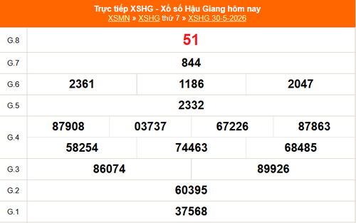 XSHG 30/5 - Kết quả xổ số Hậu Giang hôm nay 30/5/2026 - Trực tiếp XSHG ngày 30 tháng 5