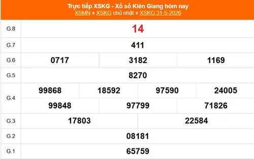 XSKG 31/5 - Kết quả xổ số Kiên Giang hôm nay 31/5/2026 - Trực tiếp XSKG ngày 31 tháng 5