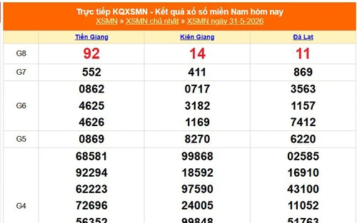 XSMN 31/5 - Kết quả xổ số miền Nam hôm nay 31/5/2026 - Trực tiếp XSMN ngày 31 tháng 5