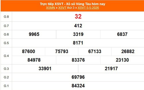 XSBL 5/5 - Kết quả xổ số Bạc Liêu hôm nay 5/5/2026 - Trực tiếp XSBL ngày 5 tháng 5