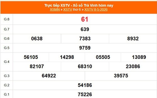 XSTV 8/5 - Kết quả xổ số Trà Vinh hôm nay 8/5/2026 - Trực tiếp XSTV ngày 8 tháng 5