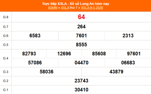 XSLA 9/5 - Kết quả xổ số Long An hôm nay 9/5/2026 - Trực tiếp XSLA ngày 9 tháng 5