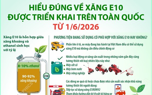 Hiểu đúng về xăng E10 được triển khai trên toàn quốc từ ngày 1/6/2026