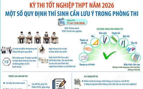 Kỳ thi tốt nghiệp THPT năm 2026: Một số quy định thí sinh cần lưu ý trong phòng thi
