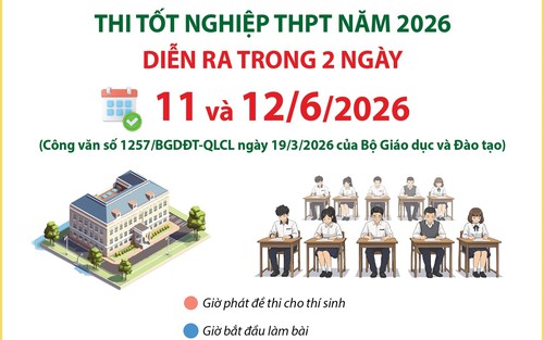 Chi tiết lịch thi tốt nghiệp THPT năm 2026 diễn ra trong hai ngày 11 và 12/6/2026 