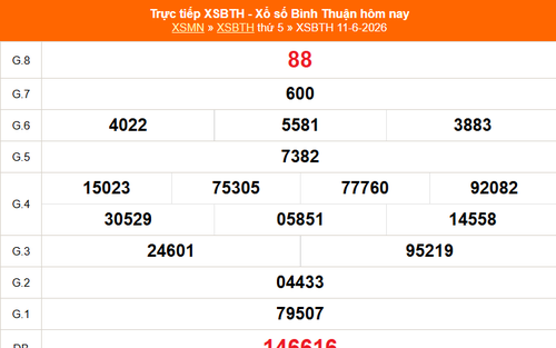 XSBTH 11/6 - Kết quả xổ số Bình Thuận hôm nay 11/6/2026 - Trực tiếp XSBTH ngày 11 tháng 6