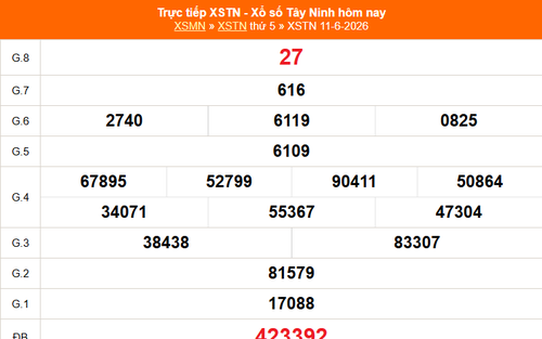 XSTN 11/6 - Kết quả xổ số Tây Ninh hôm nay 11/6/2026 - Trực tiếp XSTN ngày 11 tháng 6