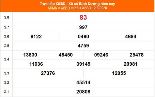 XSBD 12/6- Kết quả xổ số Bình Dương hôm nay 12/6/2026 - Trực tiếp XSBD ngày 12 tháng 6