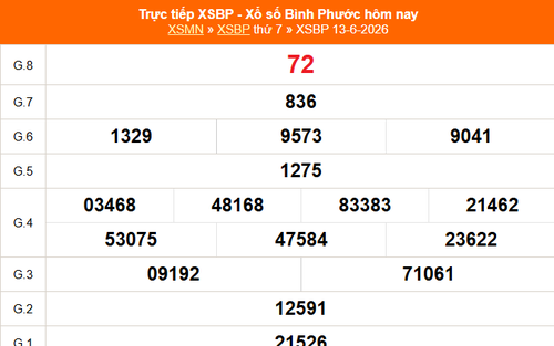 XSBP 13/6 - Kết quả xổ số Bình Phước hôm nay 13/6/2026 - Trực tiếp XSBP ngày 13 tháng 6
