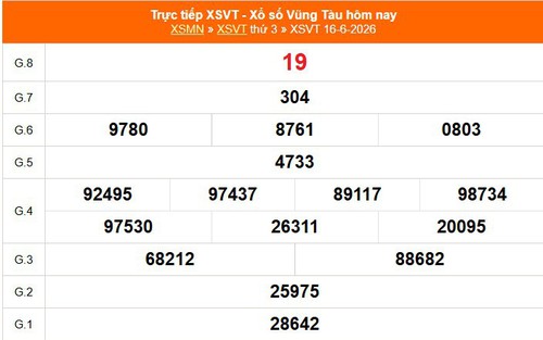 XSVT 16/6 - Kết quả xổ số Vũng Tàu hôm nay 16/6/2026 - Trực tiếp XSVT ngày 16 tháng 6