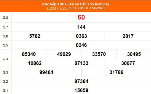 XSCT 17/6 - Kết quả xổ số Cần Thơ hôm nay 17/6/2026 - Trực tiếp XSCT ngày 17 tháng 6