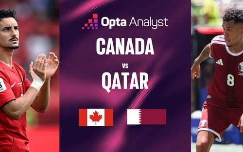 Dự đoán tỉ số Canada vs Qatar (World Cup 2026 bảng B): Chủ nhà dễ thắng