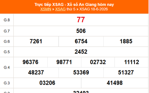 XSAG 18/6 - Kết quả xổ số An Giang hôm nay 18/6/2026 - Trực tiếp XSAG ngày 18 tháng 6