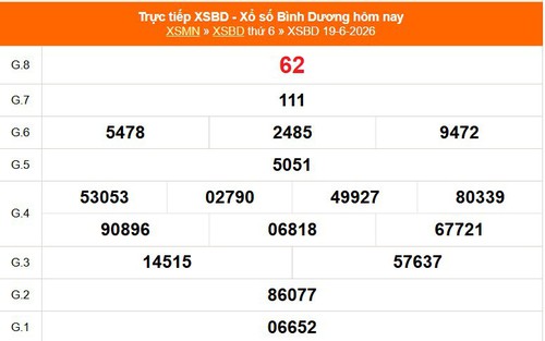 XSBD 19/6 - Kết quả xổ số Bình Dương hôm nay 19/6/2026 - Trực tiếp XSBD ngày 19 tháng 6