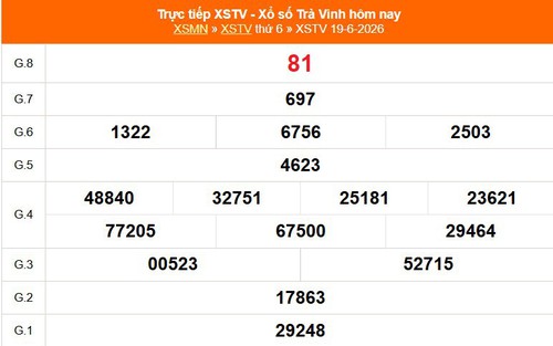 XSTV 19/6 - Kết quả xổ số Trà Vinh hôm nay 19/6/2026 - Trực tiếp XSTV ngày 19 tháng 6