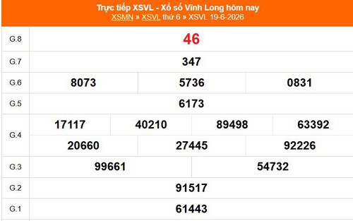 XSVL 19/6 - Kết quả xổ số Vĩnh Long hôm nay 19/6/2026 - Trực tiếp XSVL ngày 19 tháng 6