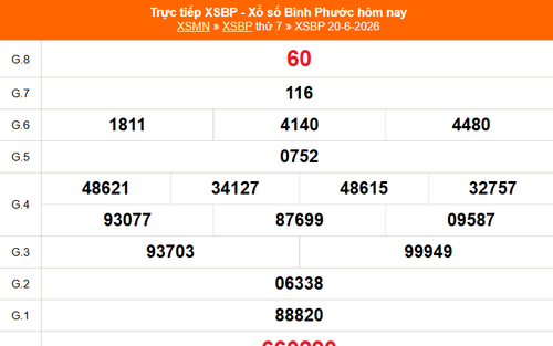 XSBP 20/6 - Kết quả xổ số Bình Phước hôm nay 20/6/2026 - Trực tiếp XSBP ngày 20 tháng 6