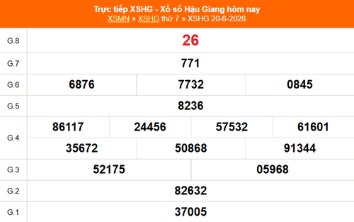 XSHG 20/6 - Kết quả xổ số Hậu Giang hôm nay 20/6/2026 - Trực tiếp XSHG ngày 20 tháng 6