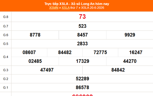 XSLA 20/6 - Kết quả xổ số Long An hôm nay 20/6/2026 - Trực tiếp XSLA ngày 20 tháng 6