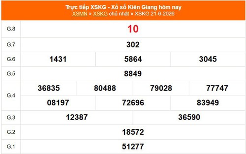 XSKG 21/6 - Kết quả xổ số Kiên Giang hôm nay 21/6/2026 - Trực tiếp XSKG ngày 21 tháng 6