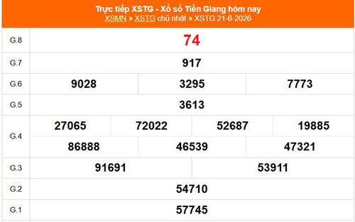 XSTG 21/6 - Kết quả xổ số Tiền Giang hôm nay 21/6/2026 - Trực tiếp XSTG ngày 21 tháng 6