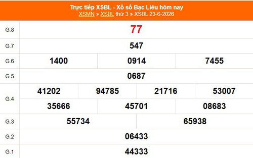 XSBL 23/6 - Kết quả xổ số Bạc Liêu hôm nay 23/6/2026 - Trực tiếp XSBL ngày 23 tháng 6