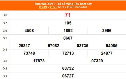 XSVT 23/6 - Kết quả xổ số Vũng Tàu hôm nay 23/6/2026 - Trực tiếp XSVT ngày 23 tháng 6