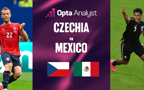 Dự đoán tỉ số CH Séc vs Mexico (bảng A World Cup 2026): Thắng sát nút