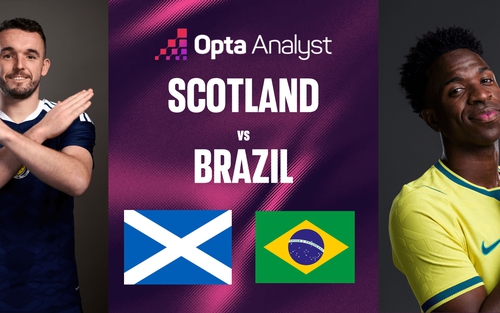 Tỷ lệ chiến thắng Scotland vs Brazil (World Cup 2026 bảng C): Selecao nhỉnh hơn