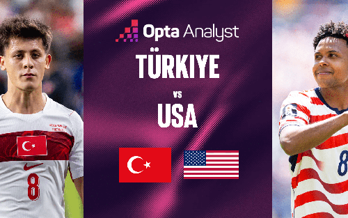 Dự đoán tỉ số Thổ Nhĩ Kỳ vs Mỹ (bảng D World Cup 2026): Chủ nhà toàn thắng