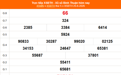 XSBTH 25/6 - Kết quả xổ số Bình Thuận hôm nay 25/6/2026 - Trực tiếp XSBTH ngày 25 tháng 6