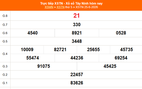 XSTN 25/6 - Kết quả xổ số Tây Ninh hôm nay 25/6/2026 - Trực tiếp XSTN ngày 25 tháng 6