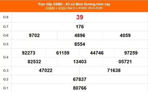 XSBD 26/6 - Kết quả xổ số Bình Dương hôm nay 26/6/2026 - Trực tiếp XSBD ngày 26 tháng 6