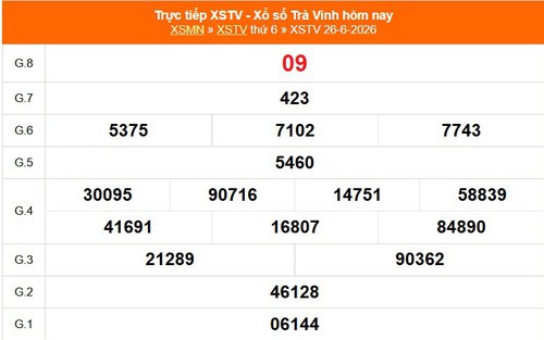 XSTV 26/6 - Kết quả xổ số Trà Vinh hôm nay 26/6/2026 - Trực tiếp XSTV ngày 26 tháng 6