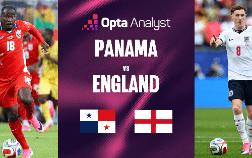 Dự đoán tỉ số Panama vs Anh (World Cup 2026 Bảng L): Chiến thắng cách biệt