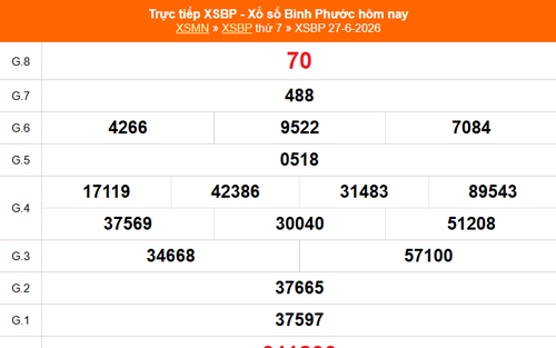 XSBP 27/6 - Kết quả xổ số Bình Phước hôm nay 27/6/2026 - Trực tiếp XSBP ngày 27 tháng 6