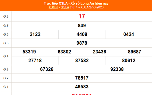 XSLA 27/6 - Kết quả xổ số Long An hôm nay 27/6/2026 - Trực tiếp XSLA ngày 27 tháng 6