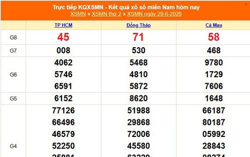 XSMN 29/6 - Kết quả xổ số miền Nam hôm nay 29/6/2026 - Trực tiếp XSMN ngày 29 tháng 6