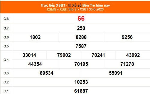 XSBT 30/6 - Kết quả Xổ số Bến Tre hôm nay 30/6/2026 - Trực tiếp XSBT ngày 30 tháng 6