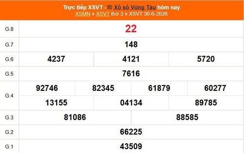 XSVT 30/6 - Kết quả xổ số Vũng Tàu hôm nay 30/6/2026 - Trực tiếp XSVT ngày 30 tháng 6