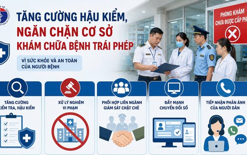 Tăng cường hậu kiểm, ngăn chặn cơ sở khám chữa bệnh trái phép 