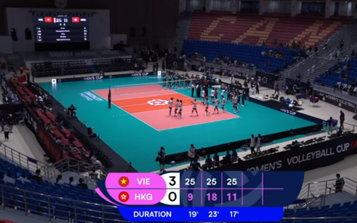 Thắng dễ Hong Kong (Trung Quốc), tuyển bóng chuyền nữ Việt Nam tiếp tục hành trình chinh phục AVC Cup 2026